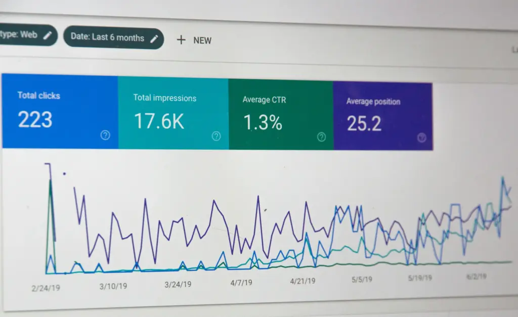 Monitor met grafieken van websitebezoek en conversies