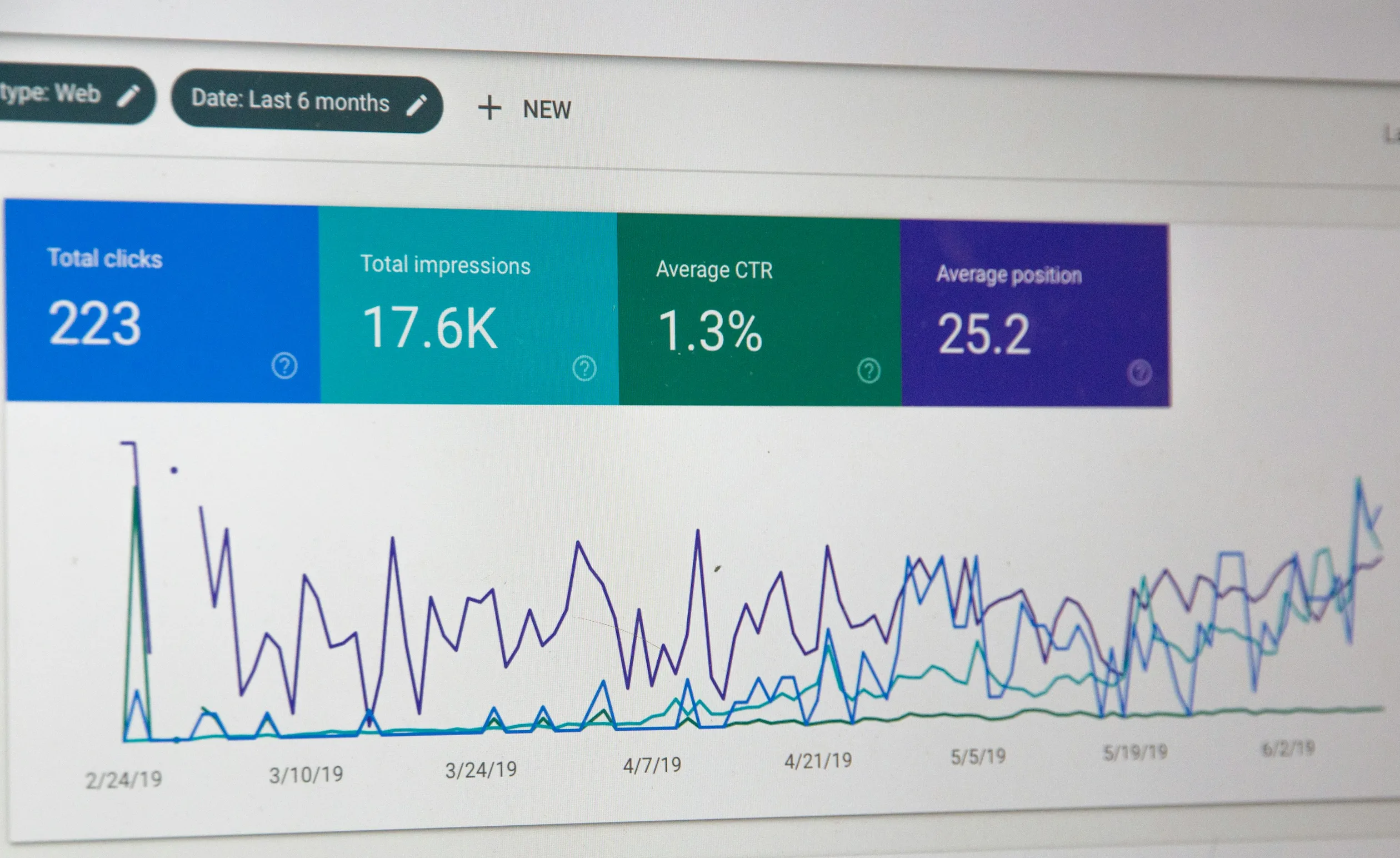Monitor met grafieken van websitebezoek en conversies